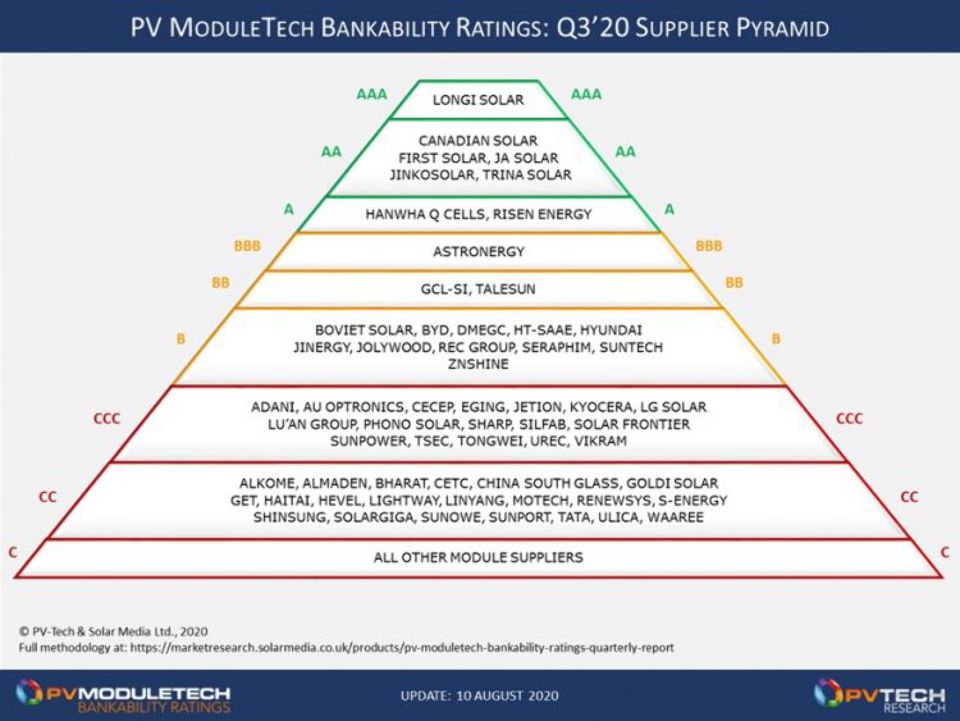 PV_ModuleTech_bankability_Q3_2020_Chrt_1_750_563_80_s.jpg